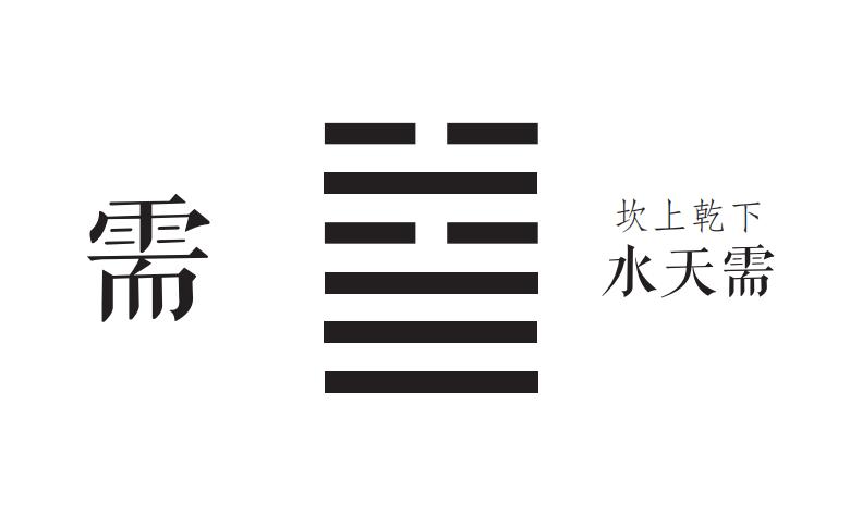 需，有孚、光亨、贞吉。利涉大川。彖曰：需，须也，险在前也，刚健而不陷其义，不困穷矣。需有孚光，亨贞吉，位乎天位以正中也。利涉大川，往有功也。【子夏易传注解】