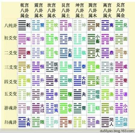 易经-秘书长周易玄_周易易经如何入门_易经 周易