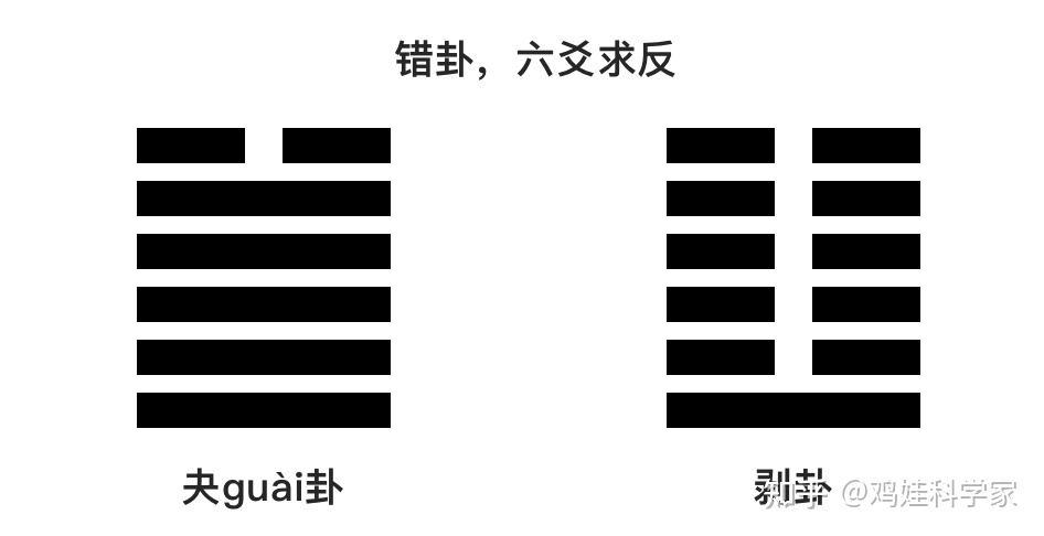 易经里的字不认识咋办_铅笔芯扎到皮肤里咋办_李里 易经