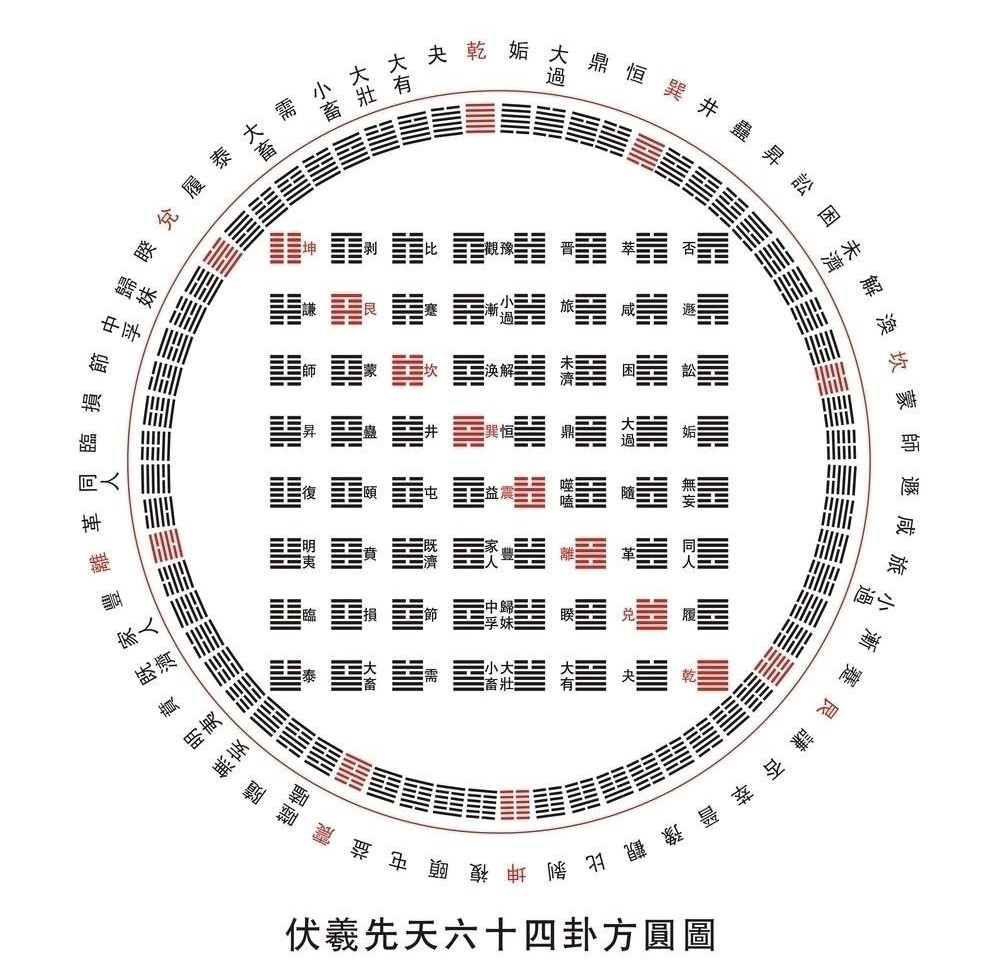 易经：真正的高手，不用起卦，都可以知道自己的处境