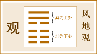 《易经》第二十卦——观卦，爻辞原文及白话翻译