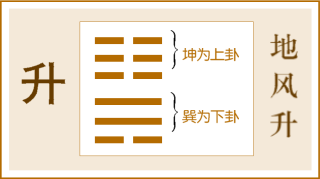 易经卦象 《易经》第四十六卦——升卦，爻辞原文及白话翻译