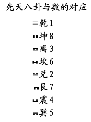 易经数字能量起源 从《周易》中读懂数字的力量