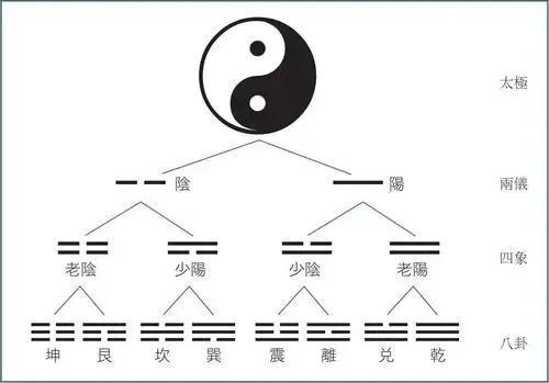 刘家峡太极岛太极宾馆_太极二仪_香港亚视太极养生太极瑜伽