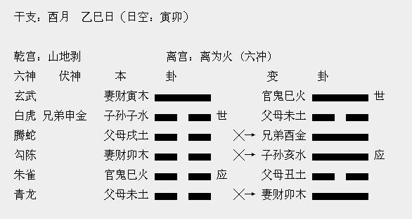 周易六爻占卜入门txt_六爻入门_六爻同盟入门