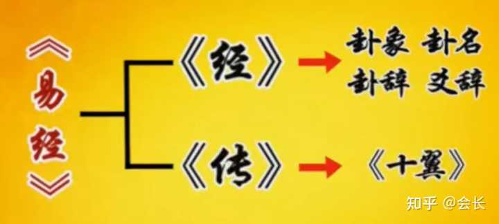 易经64卦详解曾仕强_曾仕强易经卦_曾仕强讲易经64卦下载