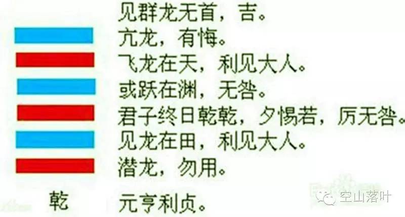 易经占卦解卦_易经四十九卦白话全解_易经入门与占卦解卦