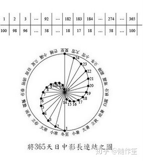 太极图_传奇世界太极阵走法图_尚武太极练功鞋图