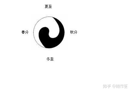 太极图_尚武太极练功鞋图_传奇世界太极阵走法图