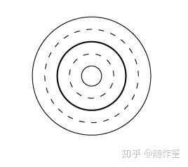 太极图_尚武太极练功鞋图_传奇世界太极阵走法图