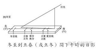 尚武太极练功鞋图_传奇世界太极阵走法图_太极图