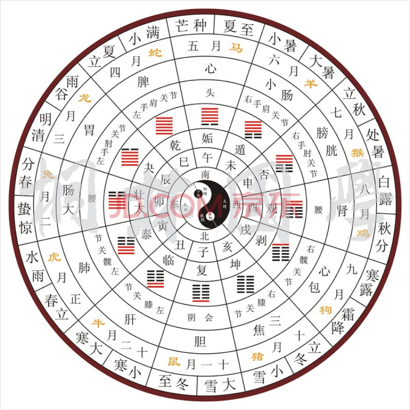 太极图_尚武太极练功鞋图_传奇世界太极阵走法图