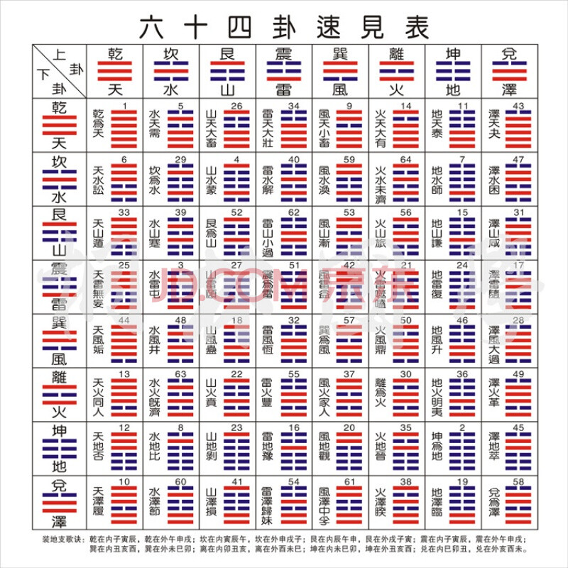 电子知识入门基础教学_六爻卦入门步骤及方法_六爻入门基础知识