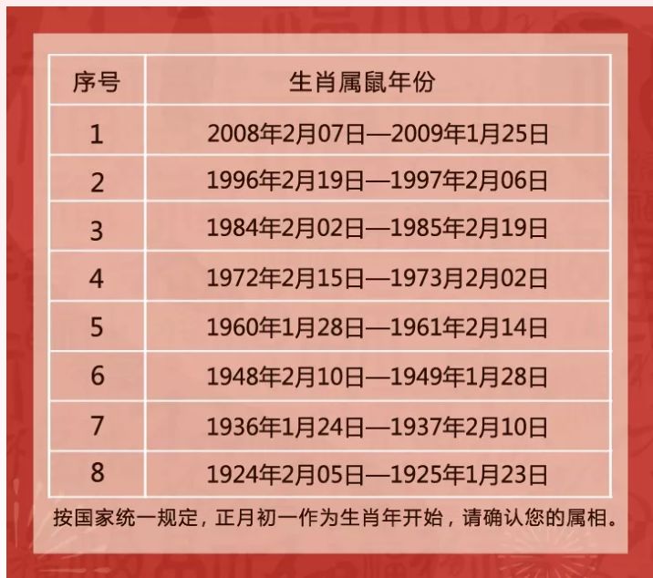 属鼠和属羊的配吗_属马的水瓶座和属龙的天蝎座配么_57年属鸡的和属什么配