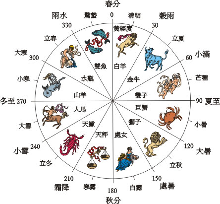 节气与历法_历法和节气的关系_二十四节气与干支历法