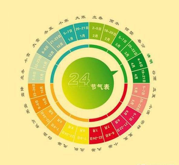 二十四节气与干支历法_历法和节气的关系_节气与历法