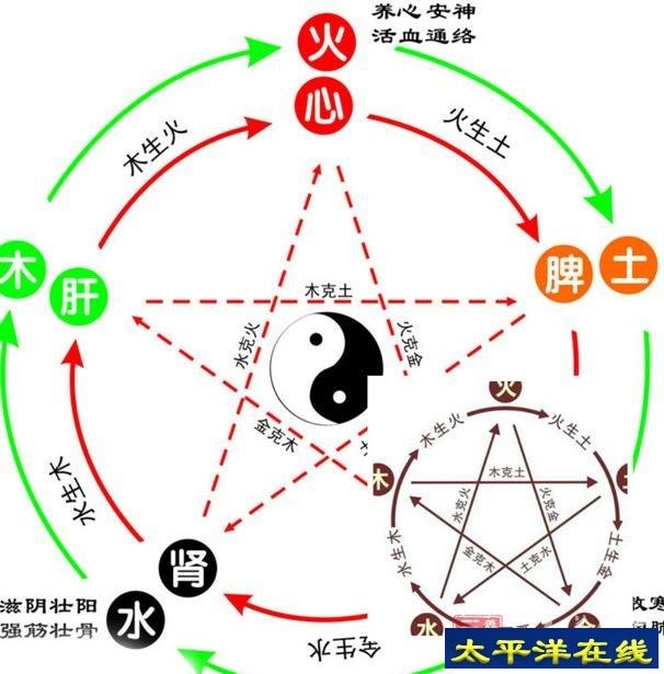 如果把易经太极图应用在我们点滴生活之中