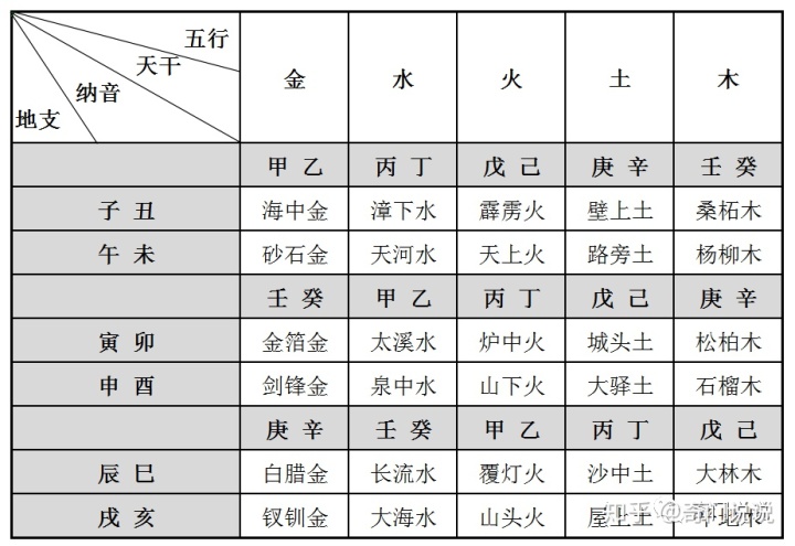 属猴五行_猴生相是什么五行属什么_1992猴五行属什么