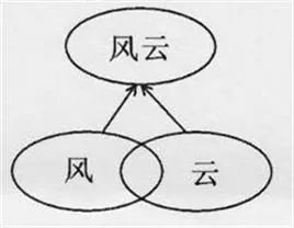 易经的起源清华大学_易经八卦的起源_清华学霸马冬晗的大学学习计划表