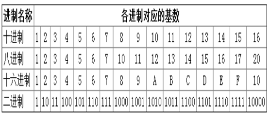 易经八卦的起源_8进制转10进制_二进制起源于易经