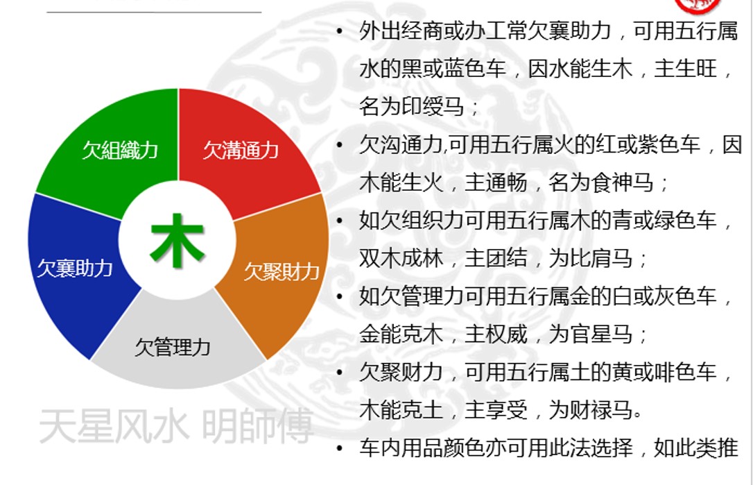 易经风水全文_免费易经风水培训中心_易经数字风水案例