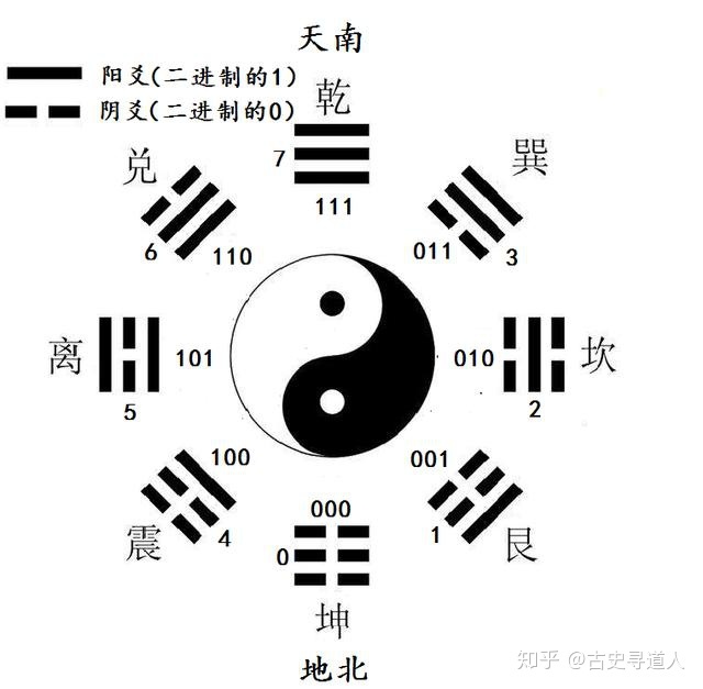 河图与洛书_洛书与河图轨迹与3d选号的关系_易经起源于河图洛书