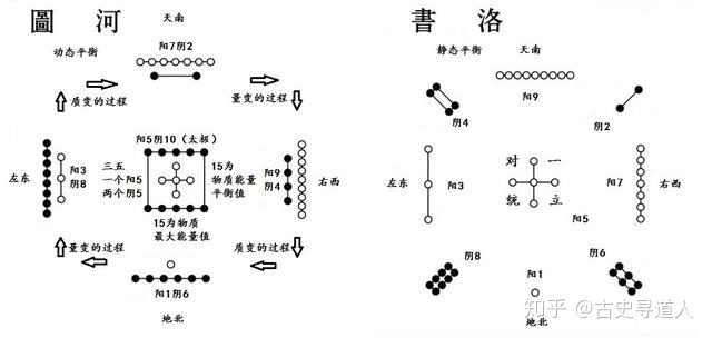 洛书与河图轨迹与3d选号的关系_易经起源于河图洛书_河图与洛书