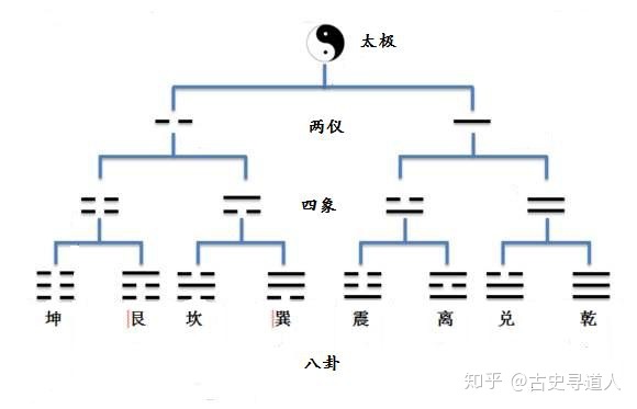 洛书与河图轨迹与3d选号的关系_河图与洛书_易经起源于河图洛书