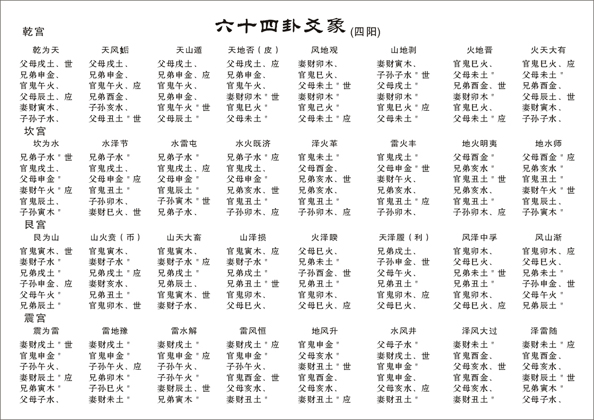 六爻基本起卦方法_六爻预测学六爻起卦方法_六爻起卦方法详解