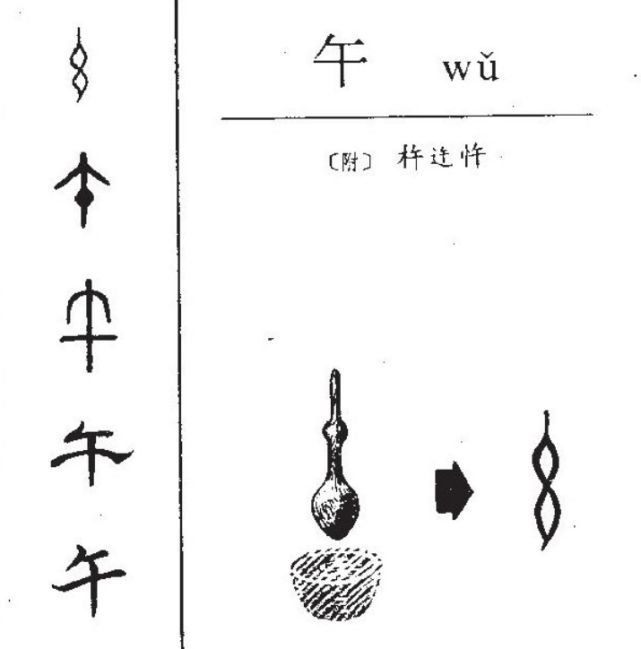 sitewww.buyiju.com 干支万年历法_属相和干支历法的关系_十神与四柱干支关系