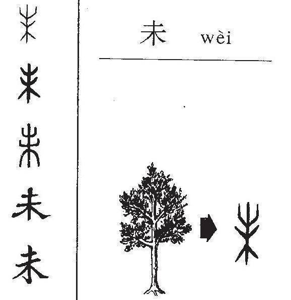 属相和干支历法的关系_十神与四柱干支关系_sitewww.buyiju.com 干支万年历法