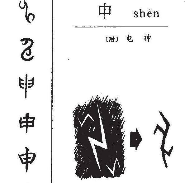 十神与四柱干支关系_sitewww.buyiju.com 干支万年历法_属相和干支历法的关系