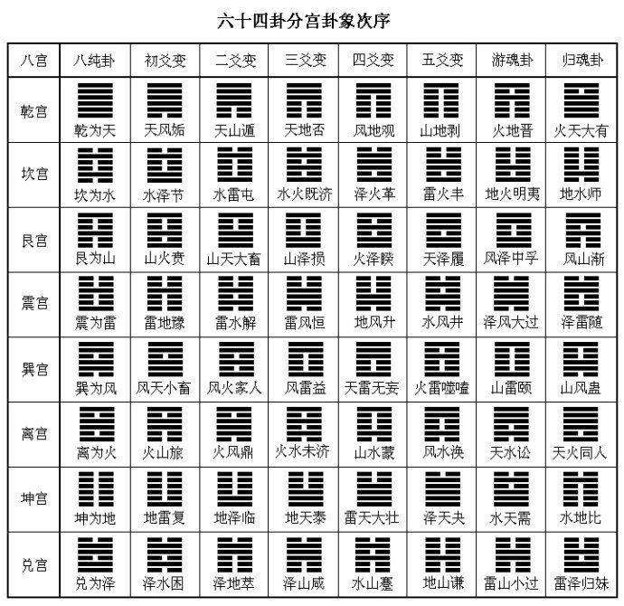 梅花易数射覆案例 学习梅花易数心得（二）