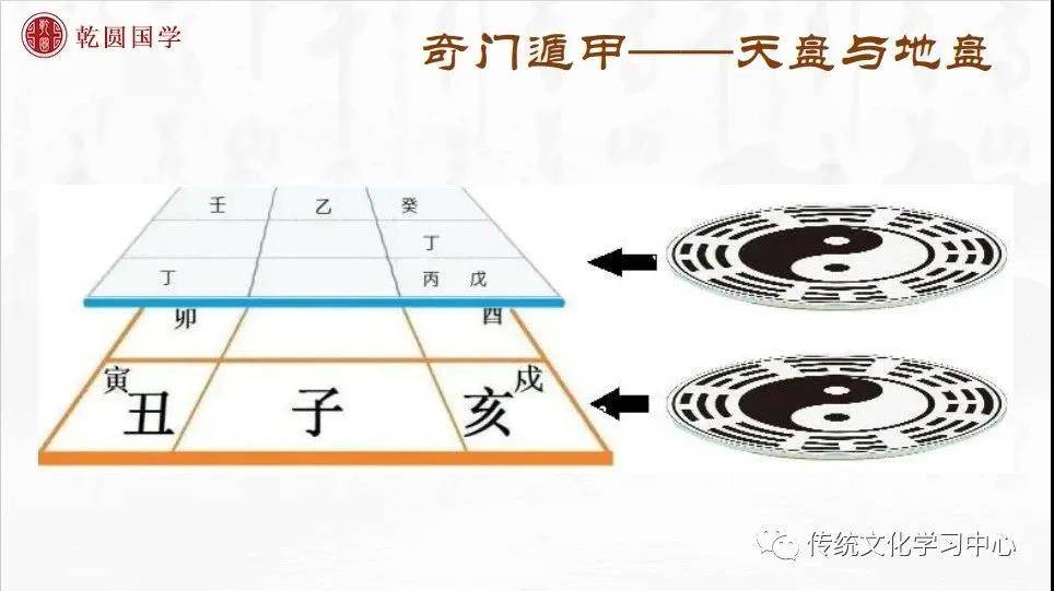 大时间 重新发现易经_易经八卦起源_易经起源时间