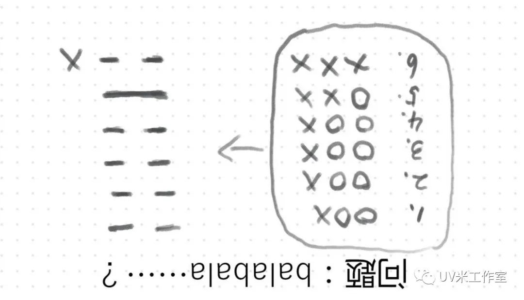 六爻基础入门之如何装卦_六爻神卦 文王卦_六爻卦入门基础6