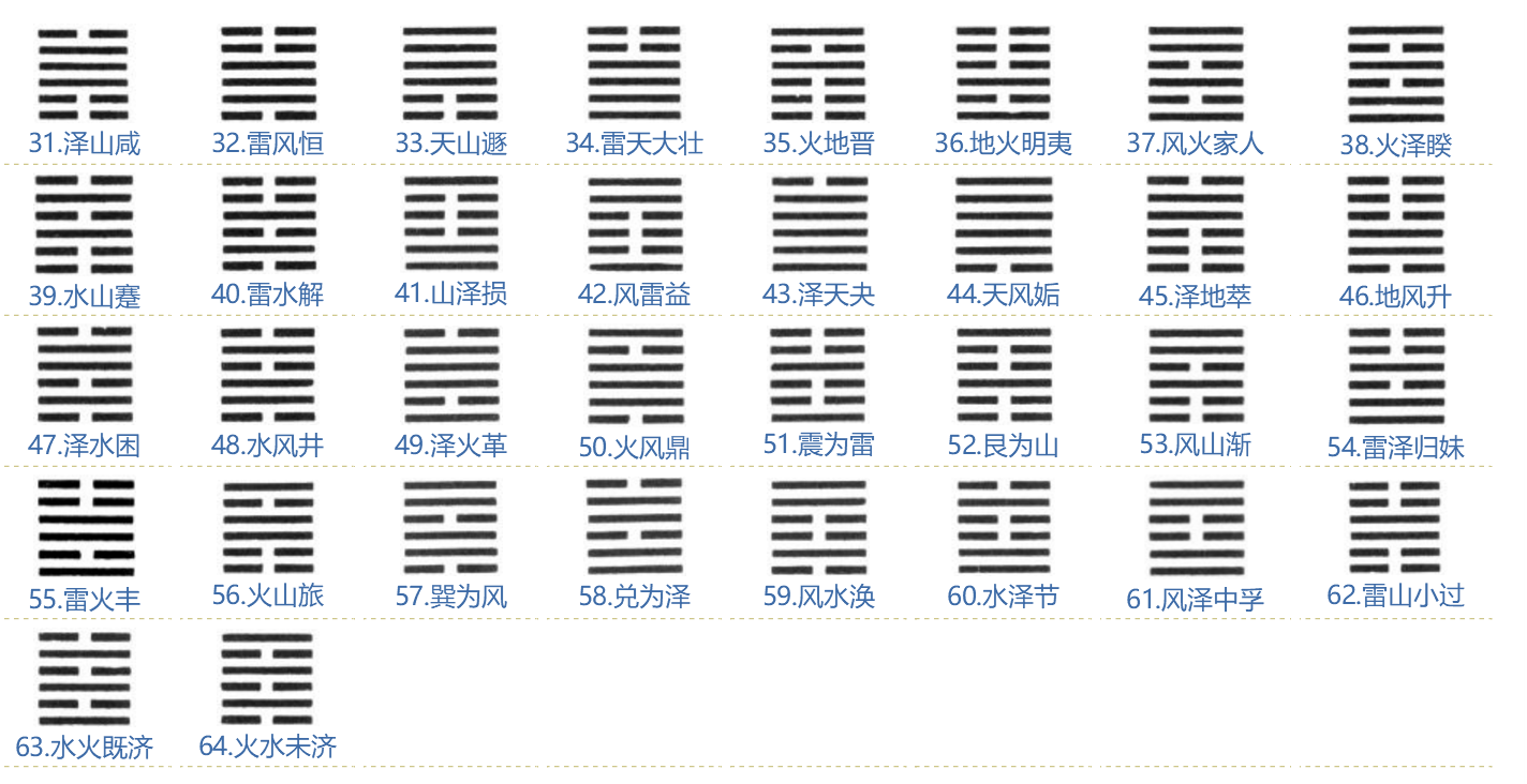 六爻卦入门基础6_六爻基础入门之如何装卦_六爻神卦 文王卦