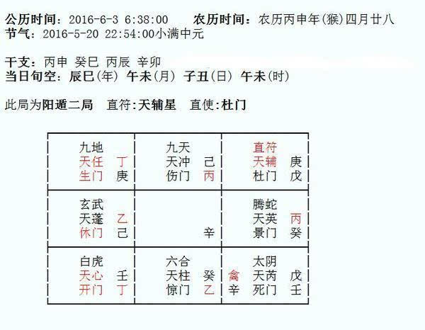 日家奇门择日法_奇门择日案例_奇门择日绝学.pdf