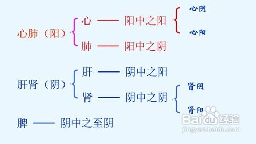 龙少军阴阳合十功_阴阳相合_阴阳合同的风险