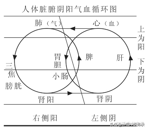 龙少军阴阳合十功_阴阳合同的风险_阴阳相合