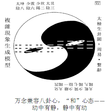 阴阳合气手印_合阴阳之术是什么_阴阳相合