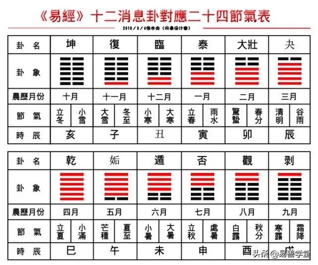 儒释道起源易经_易经基础与起源_易经起源时间