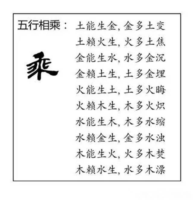 阴阳五行学说