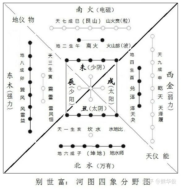 阴阳五行_五行八卦图阴阳怎么看_五行阴阳传txt