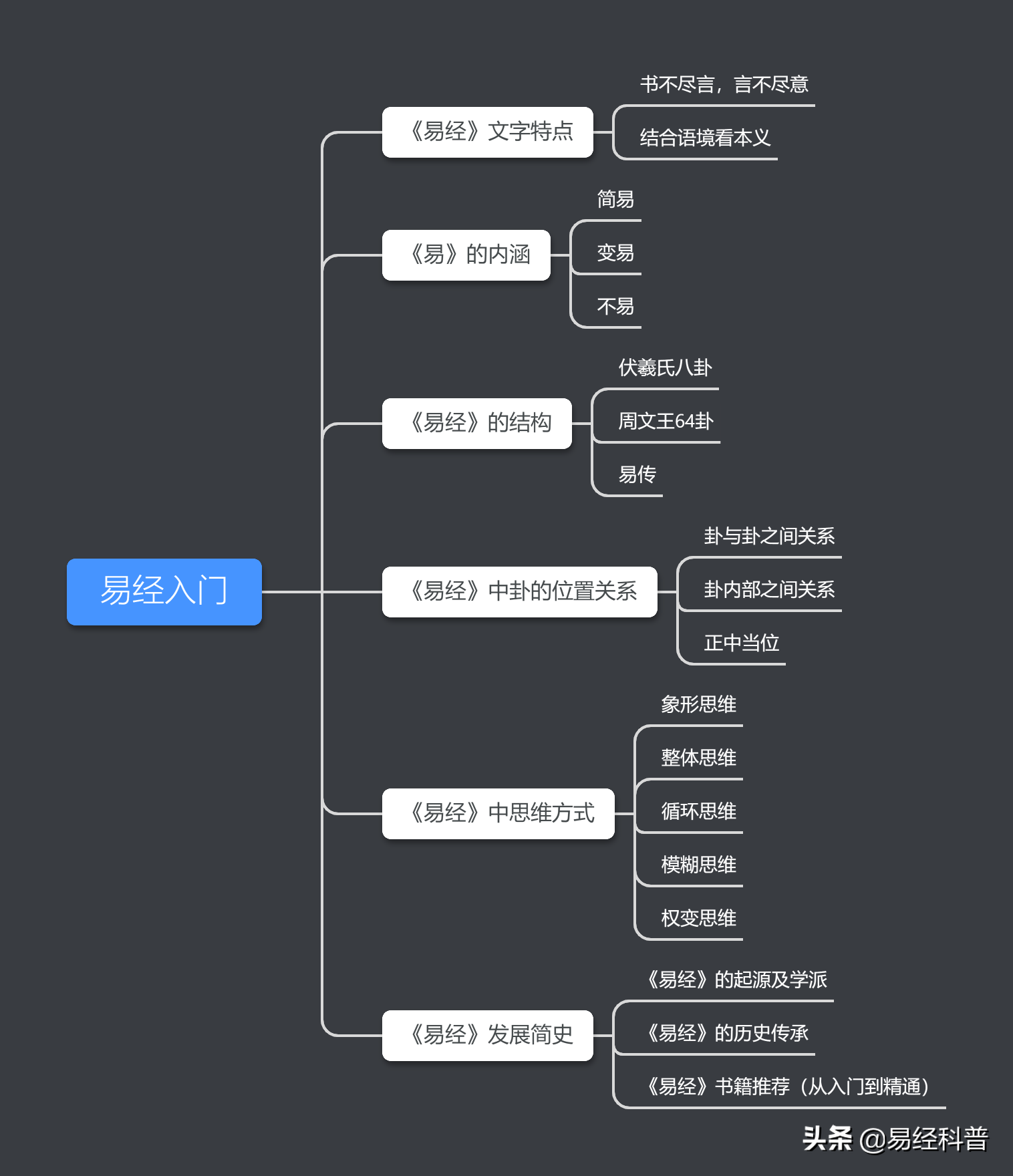 易经入门之五：《易经》是怎么思考问题的