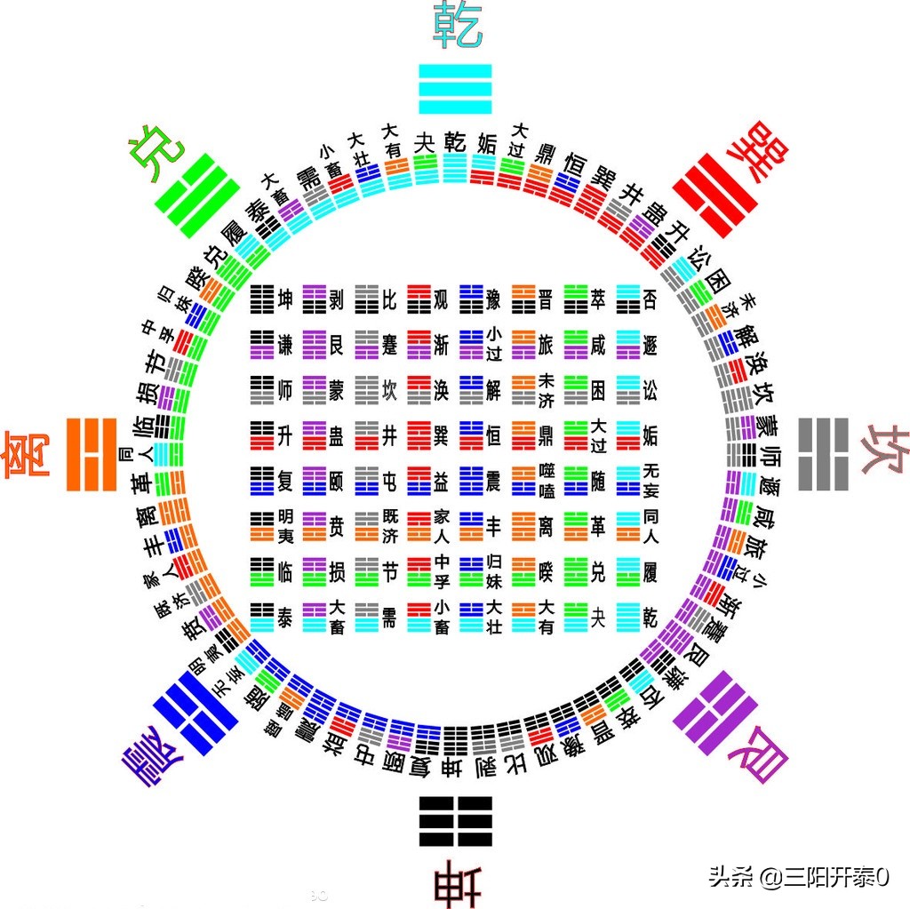 易经入门之五：《易经》是怎么思考问题的