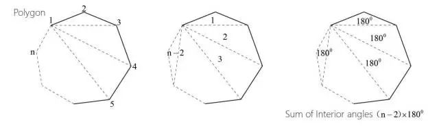 证明五角星5个角是180度根据八字型知识证明_求证角a加角b加角c等于180度_如图 已知角1加角2等于180度