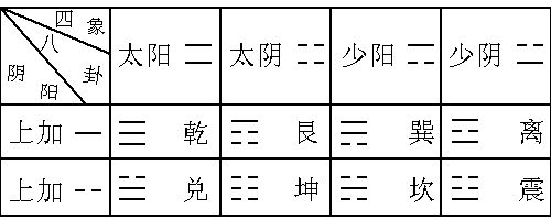 六爻八卦算命_六爻八卦白虎_64卦算命术 六爻八卦