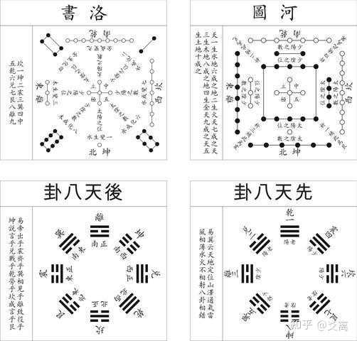 64卦算命术 六爻八卦_六爻八卦白虎_六爻八卦算命