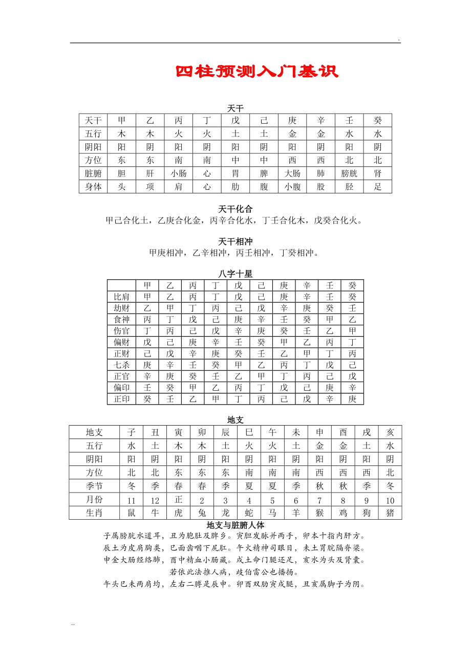 八字基本贴_八字排盘怎样算好的八字_怎样算八字的基本知识