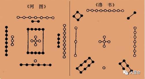 易经五行知识之金木水火土命查询表_易经八卦起源_五行起源与易经之数